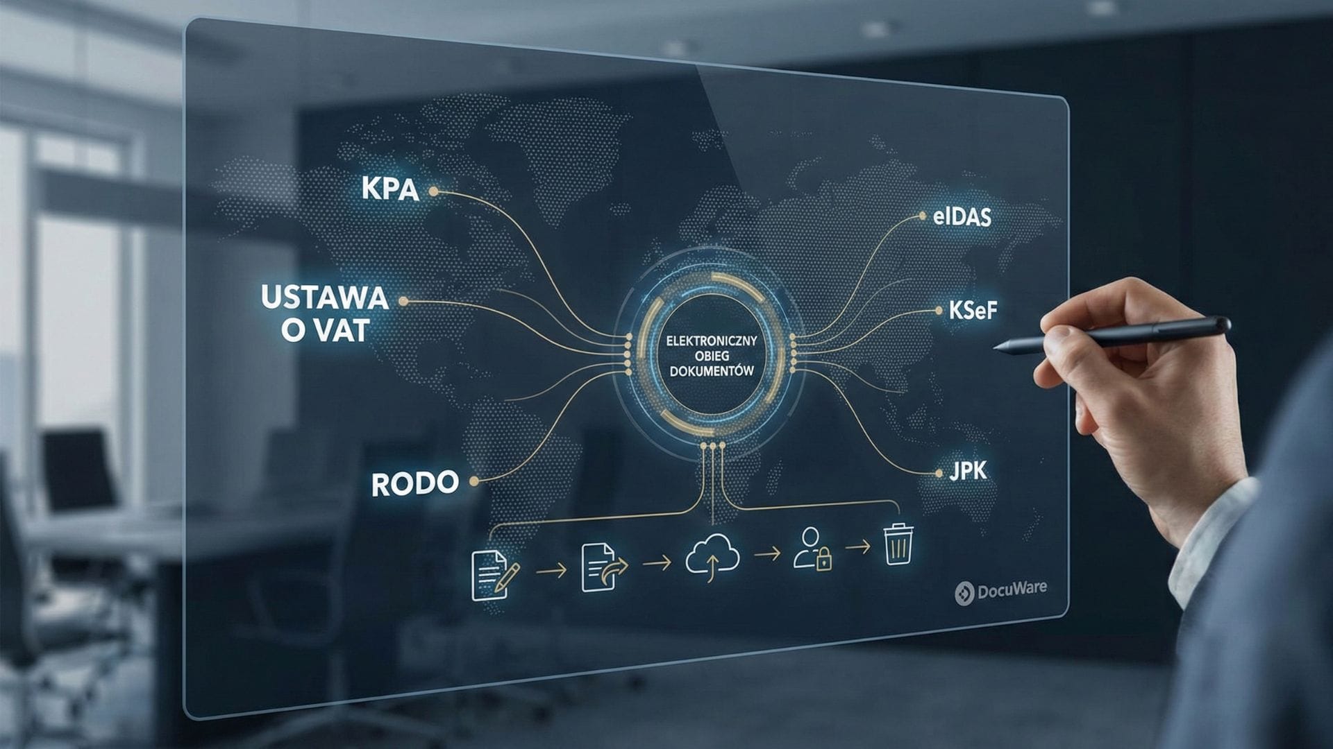 Zgodność z przepisami w obiegu dokumentów: mapa wymagań prawnych i ich automatyzacja