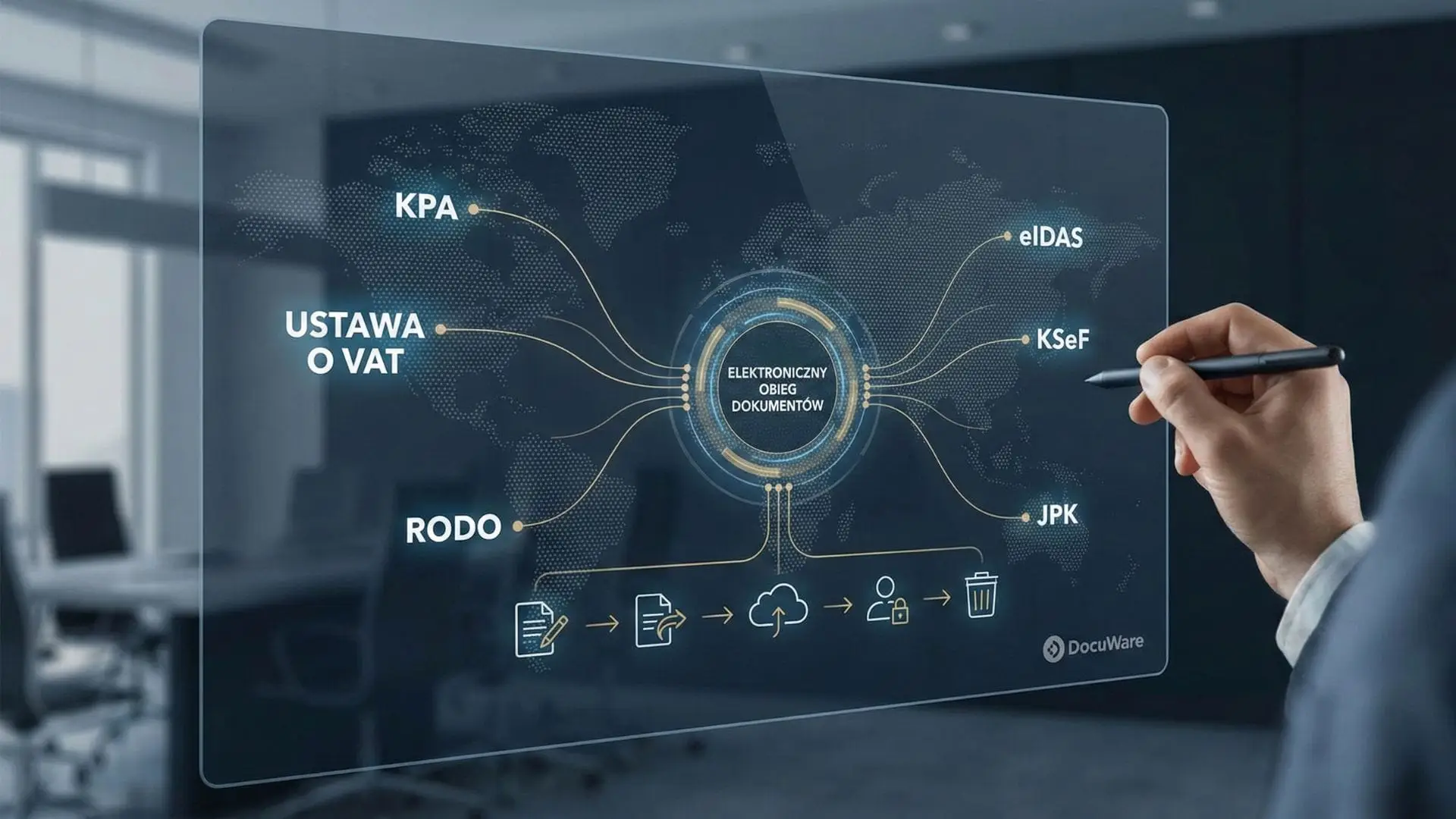Zgodność z przepisami w obiegu dokumentów: mapa wymagań prawnych i ich automatyzacja